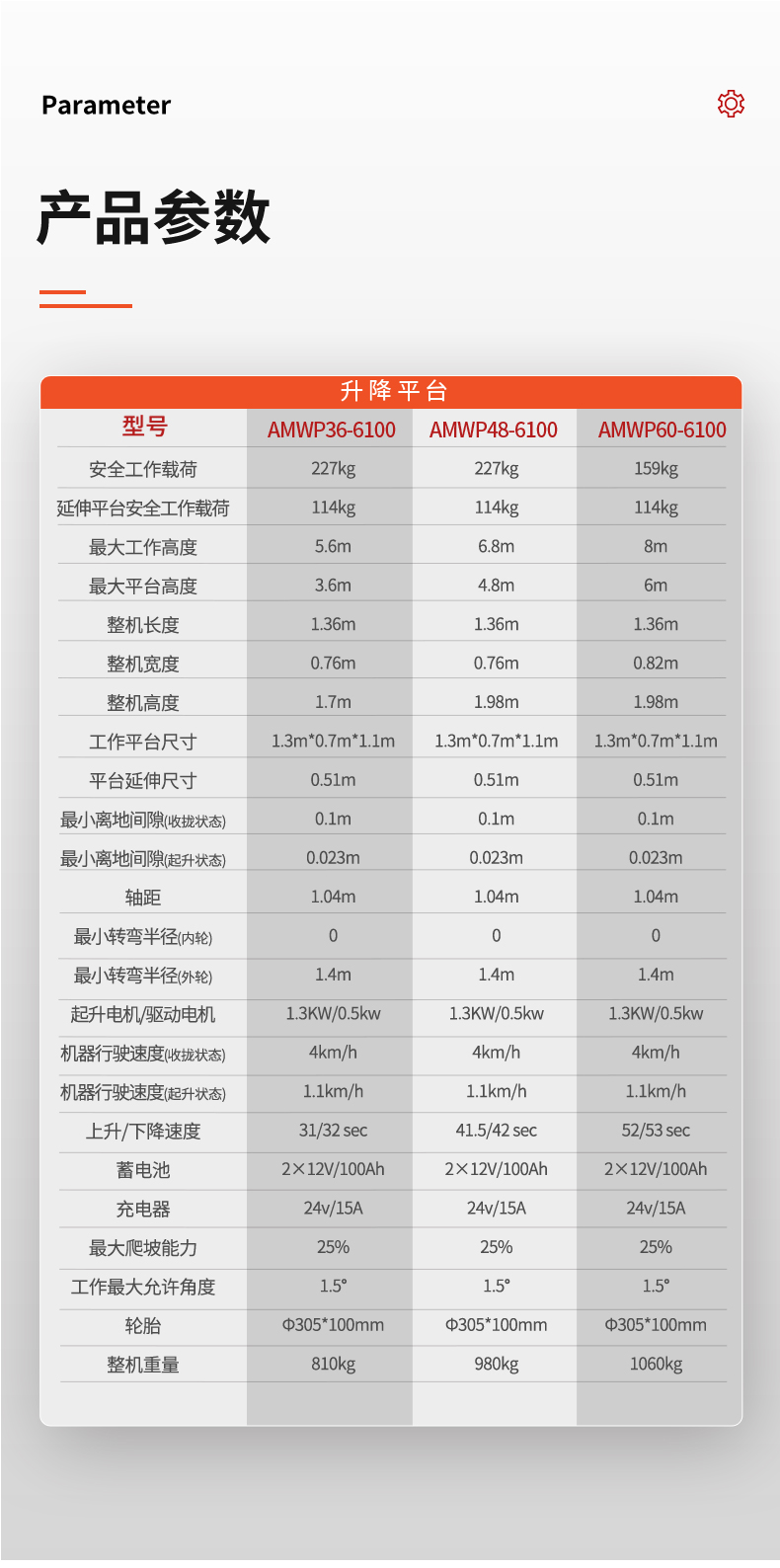 升降平臺(tái)詳情_(kāi)14.jpg